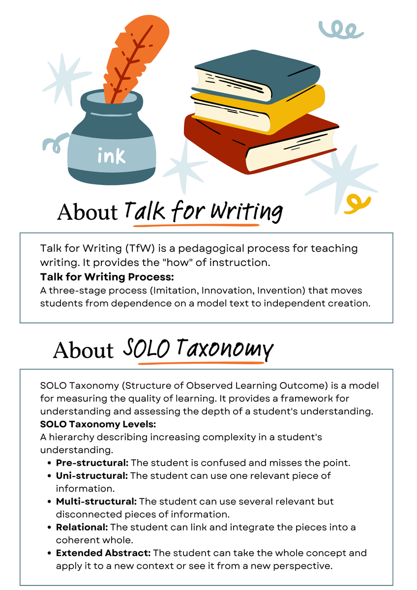 21stcenteducat's tweet image. @arti_choke Been taking a closer look at Talk for Writing and how it links with the principles of the PYP framework  and SOLO Taxonomy. Anyone else doing something similar? #IBpyp #SOLOtaxonomy