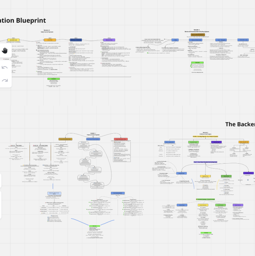 I made >$778,000 PROFITS in the last 3 months selling digital products at 22 years old. 

And I spent >100 HOURS making this MIRO board to show you guys STEP-BY-STEP how it works so you can COPY my business. 

Digital products = ebooks, courses, coachings. 

More than 5 of my