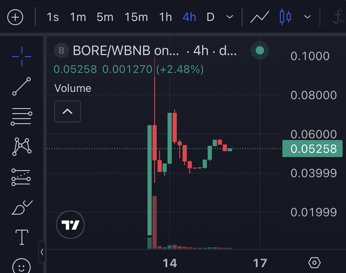 Lookar013's tweet photo. GM 🌅

4hr finally flipped 👏

It's time $BORE 💰

0xBf8aEAAcd60Cfd3CC58EF46Dcc382c2De1cB3Df1 https://t.co/6h2l9E12es