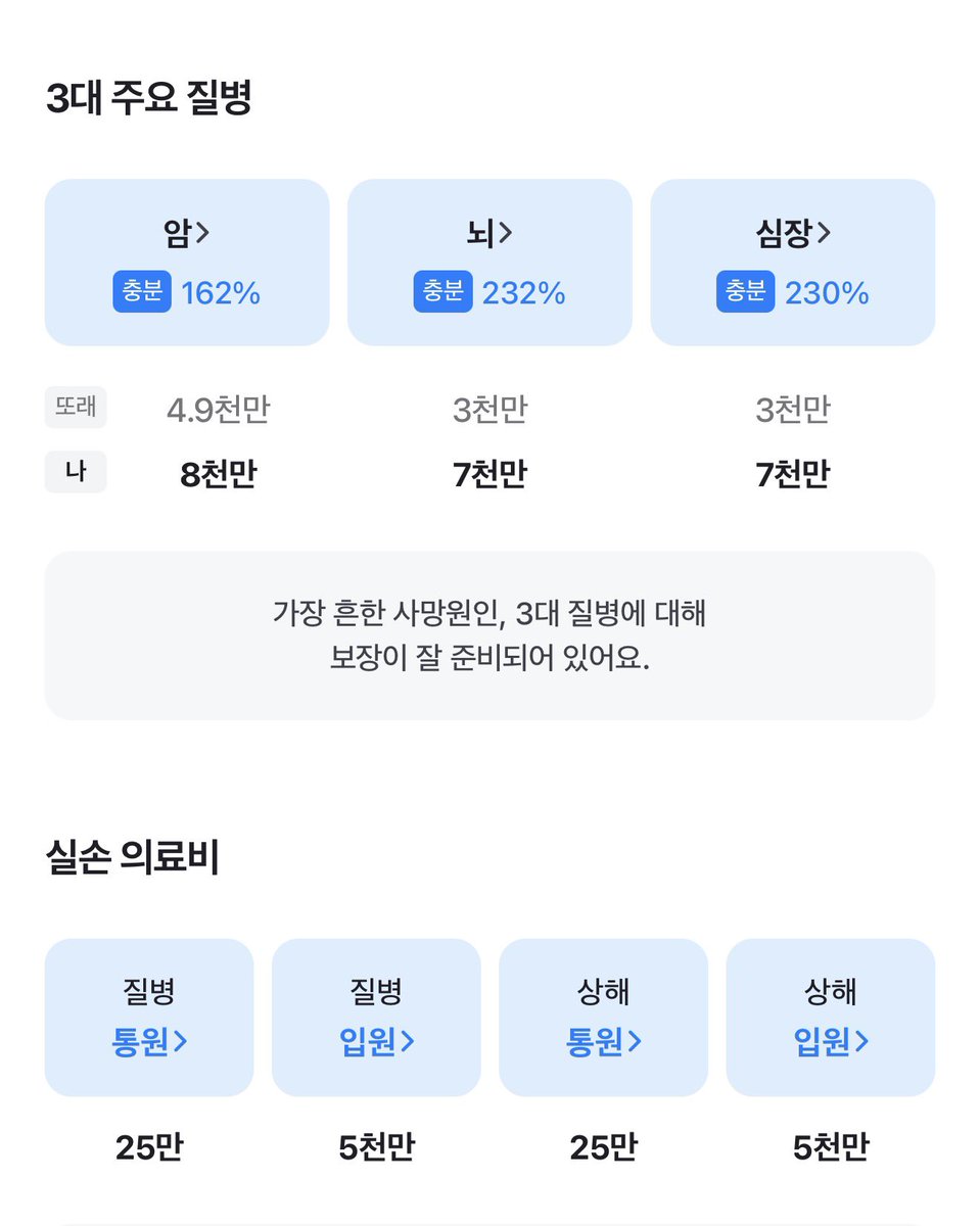 nitohagosipayo's tweet photo. 목표달성후 귀국하는 이유

-일본이 싫어서❌

-사는데 기본적인 준비를 부모님이 이미 해주심✅
•실비 보험 (꼬꼬마때부터 들어서 혜택이 좋음)
•각종 보험+종신보험 
-늙어서는 내 고향에서 살고싶음😌
-일본연금은 해외거주시에도 수령 가능✅ https://t.co/WipxitJKGA