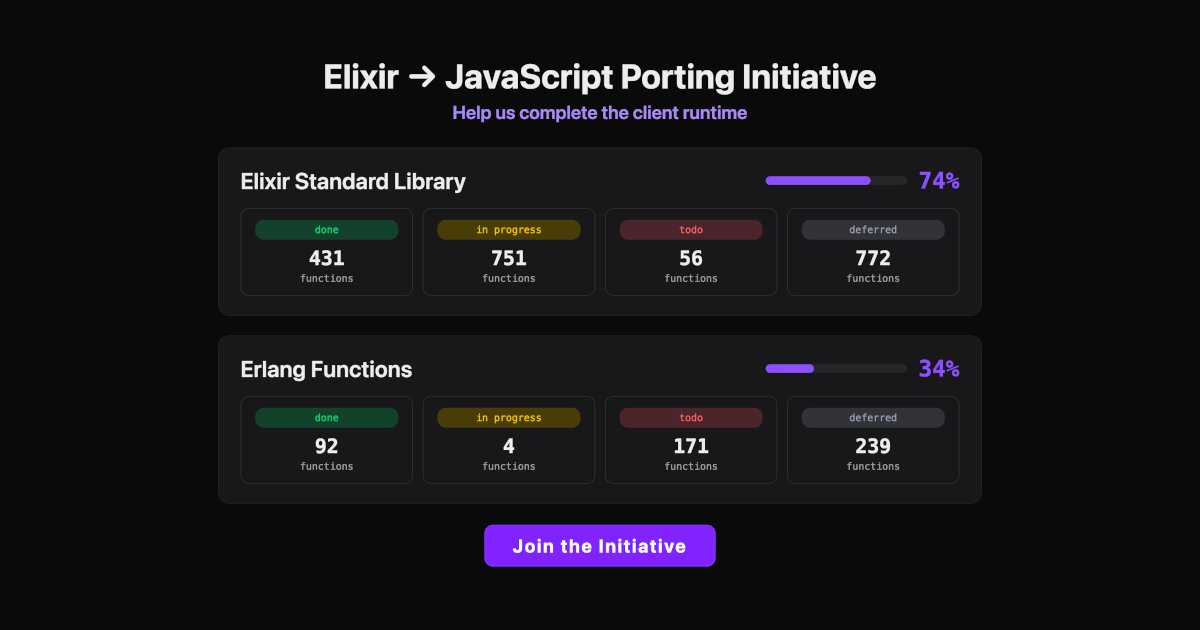 Bart_Blast's tweet image. Hey Elixir friends! :)
We need help completing Elixir&apos;s browser runtime by porting some Erlang functions to JavaScript.
No Erlang knowledge required. Each function unlocks multiple Elixir stdlib functions!
More here: hologram.page/blog/elixir-to…

#Hologram #Elixir #ElixirLang #BEAM…