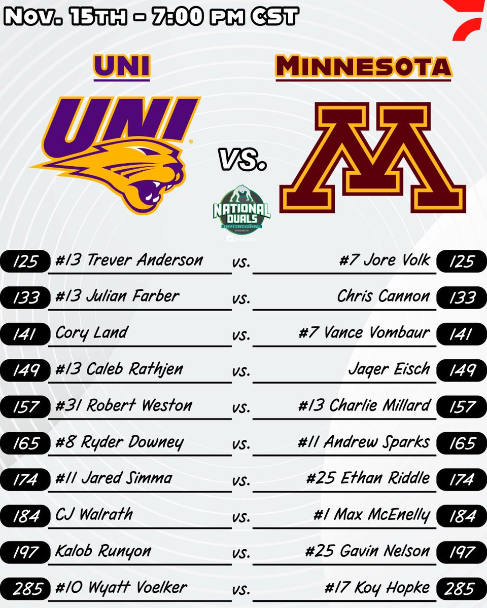 TheCollegeWrR's tweet image. NDI - Consi of 8 #2

7:09 pm Session 

@GopherWrestling vs. @UNI_wrestling