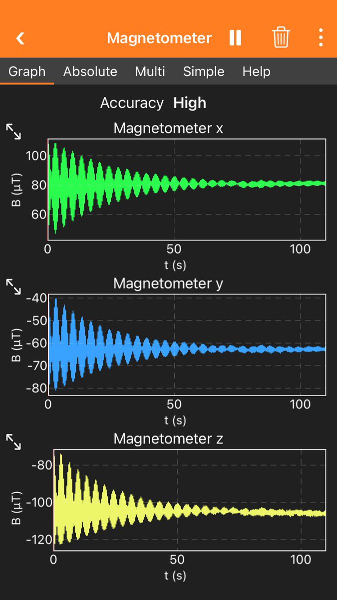 First AMO Magnetometer test with AMC unit