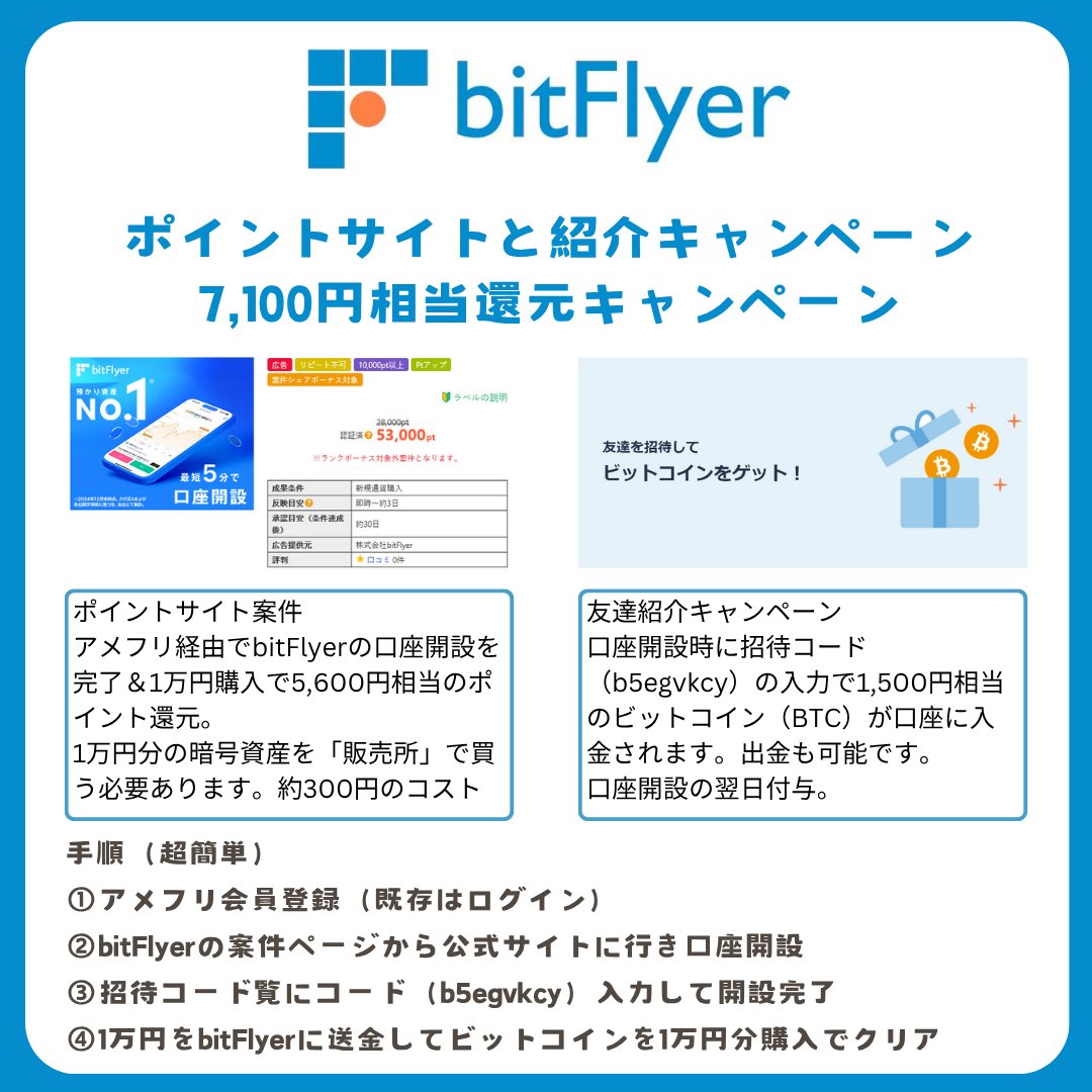 暗号資産（ビットコインなど）の価格がここ半年の安値水準。  言い換えるとこれから始める人にはややチャンス。口座開設等で暗号資産がもらえるキャンペーンも価格が安い分もらえる量も多くなっています✨  🔻BITPOIINT 日本初のBTC積立コスト完全無料。暗号資産の送金 ...