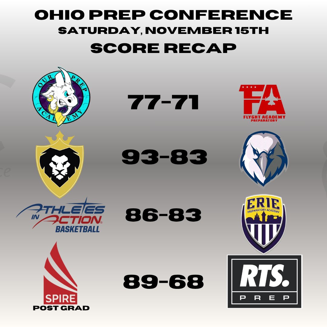 Score Recap of Weekend 1 Day 1 of OPC Play!

Great action on the introduction night of OPC Play with high level games and players.

AIA Regional collects a huge win over an undefeated Erie Prep team. SPIRE PG makes a statement. OUR Prep looks reloaded and ready to compete for a
