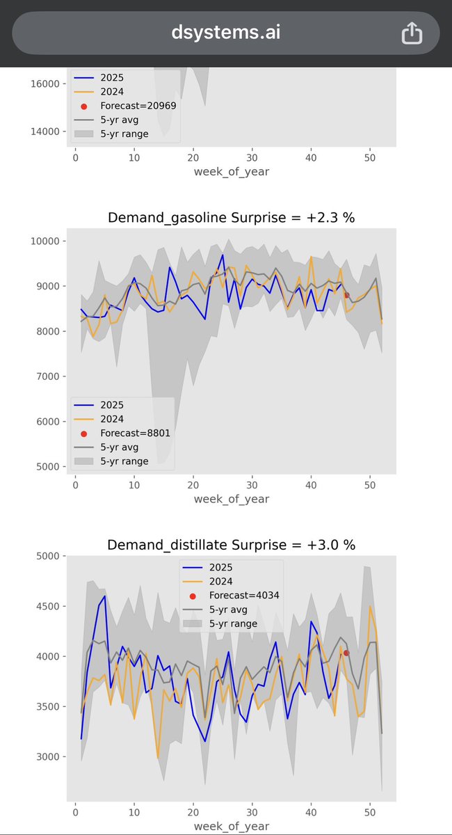 dSystems_ai's tweet image. No obfuscation here. tldr: 🚀