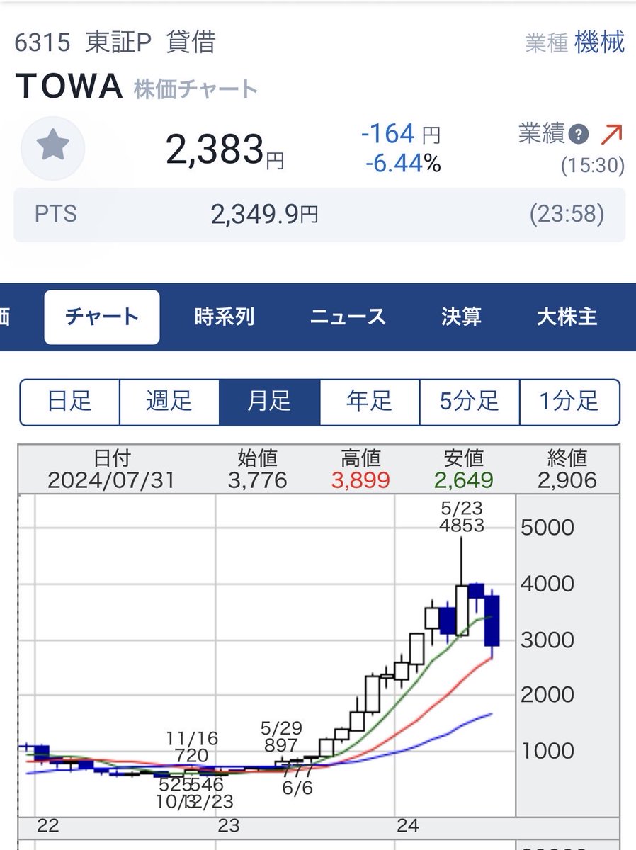 やしい (@yashirinrin) / Posts / X