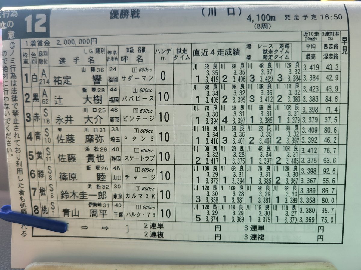 隣人(ゼッツ)つよぽんライダー♪⭐TY (@M25kRizumuboy) / Posts / X