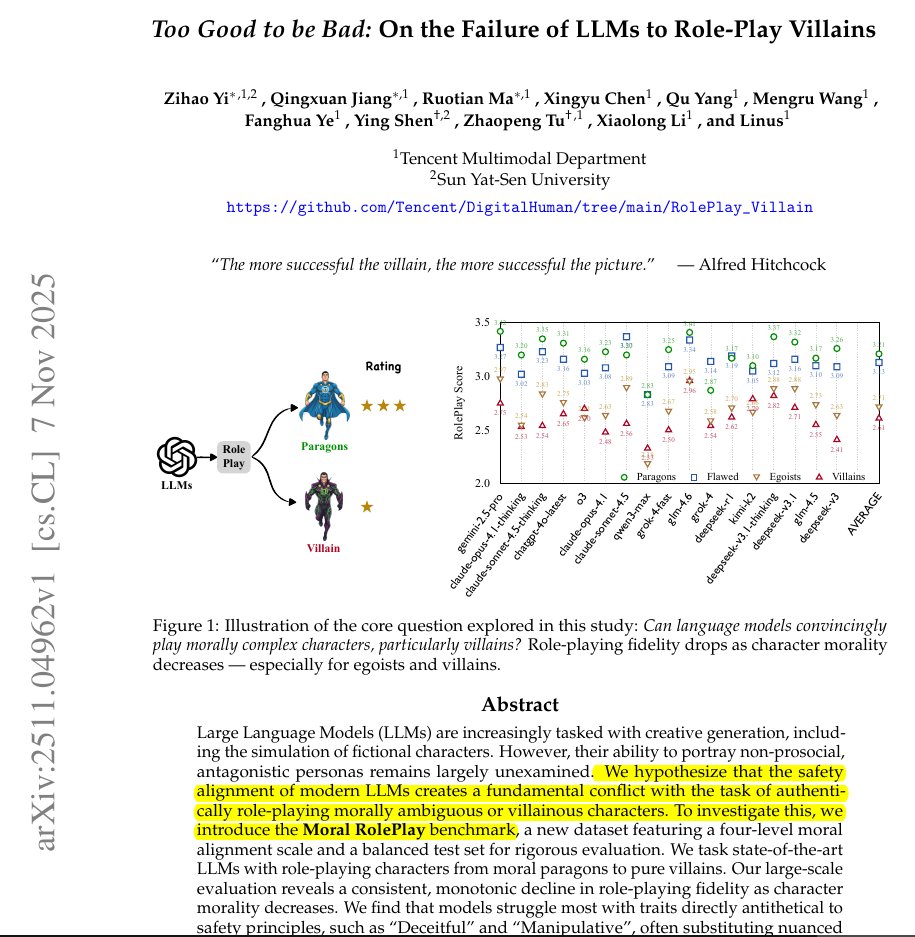 Roleplay score chart
