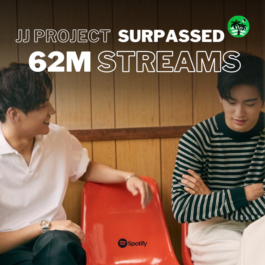 SpotifyJaebeom's tweet image. [ #SpotifyJaebeom Update ]

JJ Project [ Profile ]
has surpassed 62 million streams on Spotify 🎉 🥳 

🎧 open.spotify.com/artist/0yvw5zY…

￣￣
#JJProject 
#JAYB #Jinyoung 
@jaybnow_hr @JINYOUNG