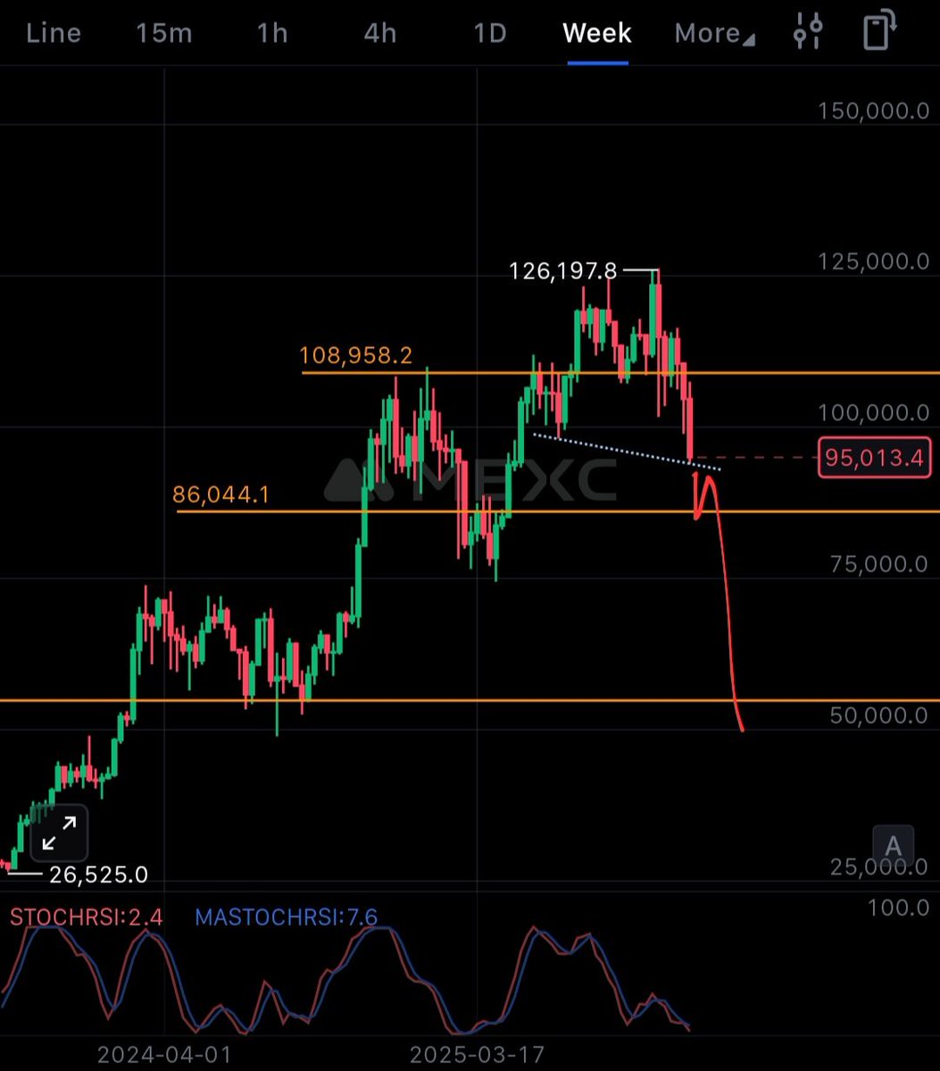 vg69420's tweet image. #MEXC IS INSOLVENT

MOVE ALL YOUR #BITCOIN OFF THE EXCHANGE ASAP!