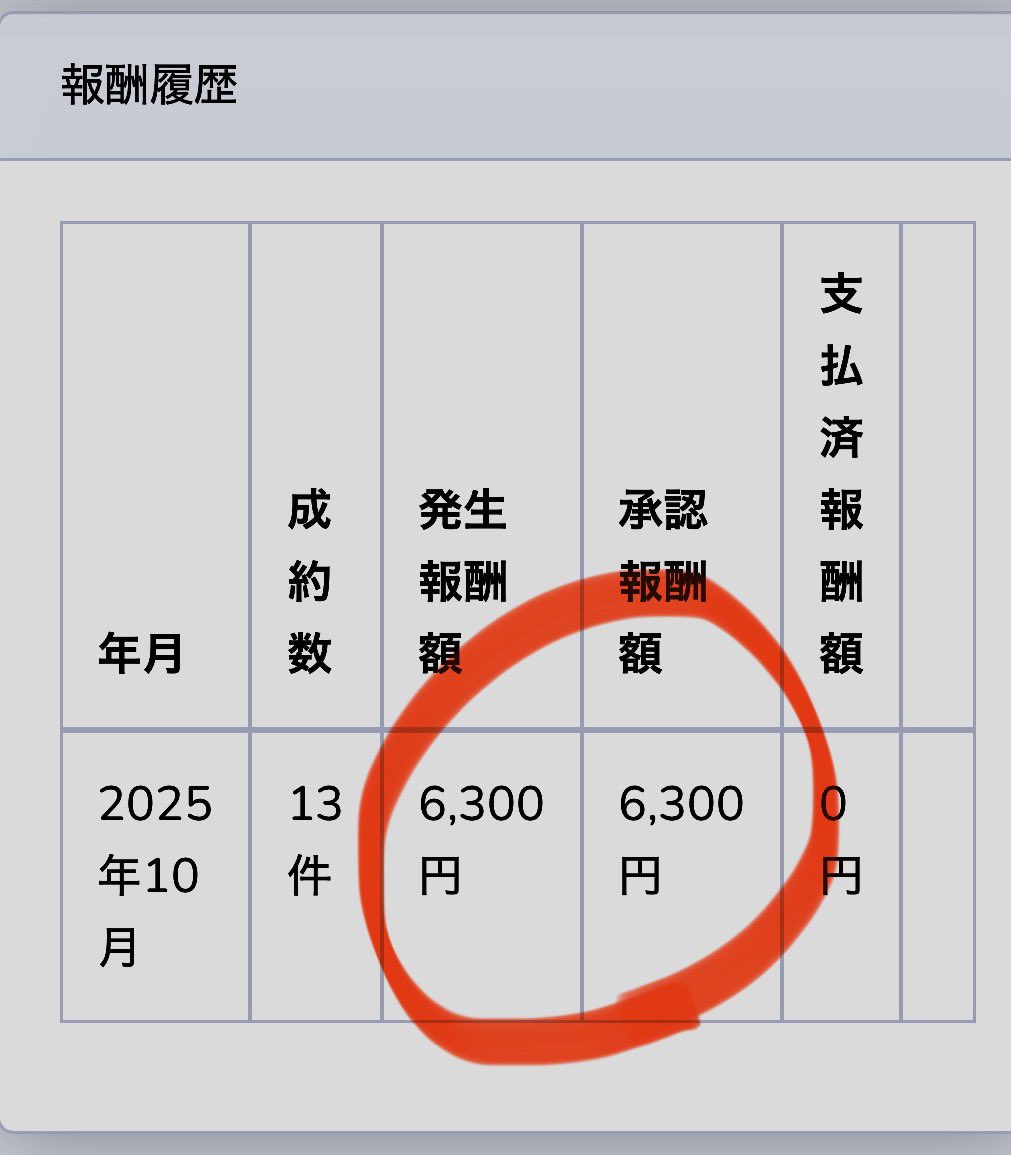 doku_king3's tweet image. 初日から５日で6300円。
実働１日10分。
悪くない。
詳しくは引用元ですべて話してます。
👇