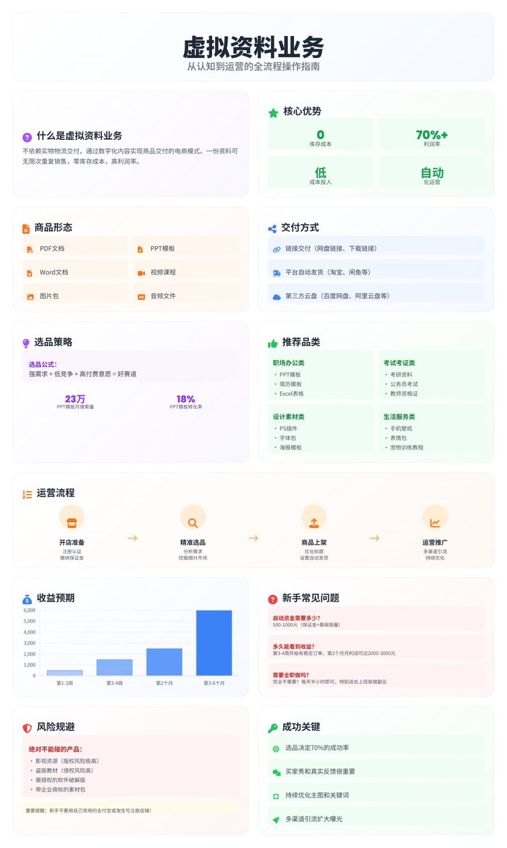 小本创业项目推荐-n9n9.co-.alr