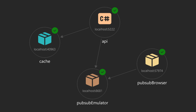 kelvinrfrr's tweet image. #Aspire running locally a distributed system is kinda beautiful to see, specially some dependency tree. The code so far github.com/kelvinrfr/dotn… (just few experimentation but want to go further here) #dotnet