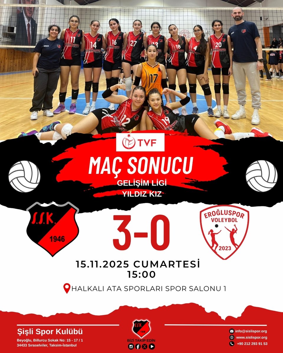sislisporkulubu's tweet image. 🏐 MAÇ SONUCU TVF Gelişim Ligi | Yıldız Kız

Gelişim Ligi&apos;nde (Yıldız Kız); Şişli Spor Kulübü Yıldız Kız Takımımız, mücadele dolu bir maçın ardından Eroğlu Spor Kulübü&apos;ne karşı sahadan 3-0’lık galibiyetle ayrıldı.
#şişlisporkulübü #şişlihaber #tvf #voleybol #voleybolheryerde