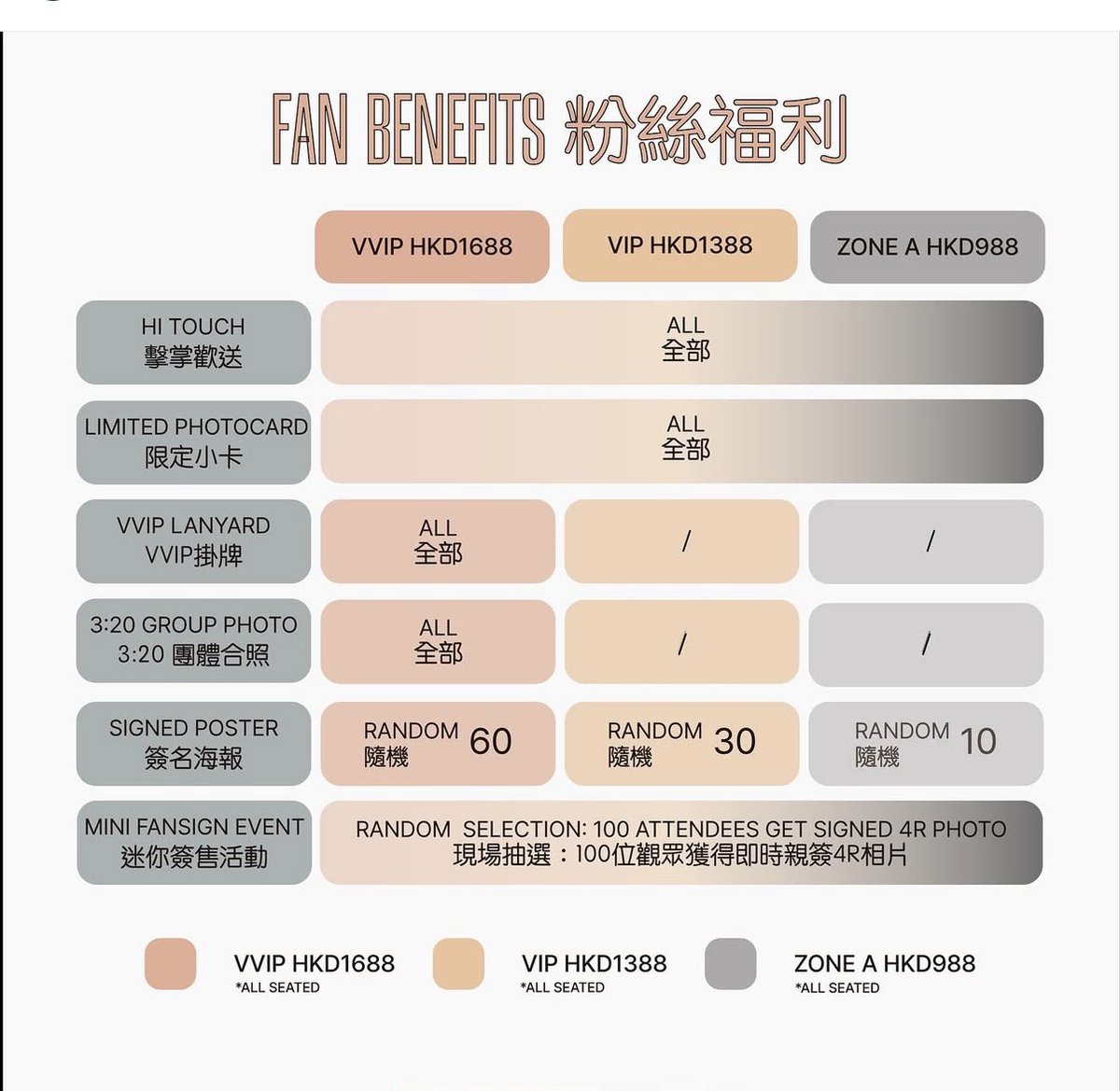 illublue's tweet photo. Hong Kong FM looks pretty good !
I think it might be the only remaining fanmeet of the whole tour from what I hear.
All VVIP ticket holders will get a group photo with the 3 boys, as well as hi5!
Tickets open on 27th Nov at 11am HK time
#SS5501 #fiveoone
https://t.co/bakiM4QzGM https://t.co/M0XgOTjB5T
