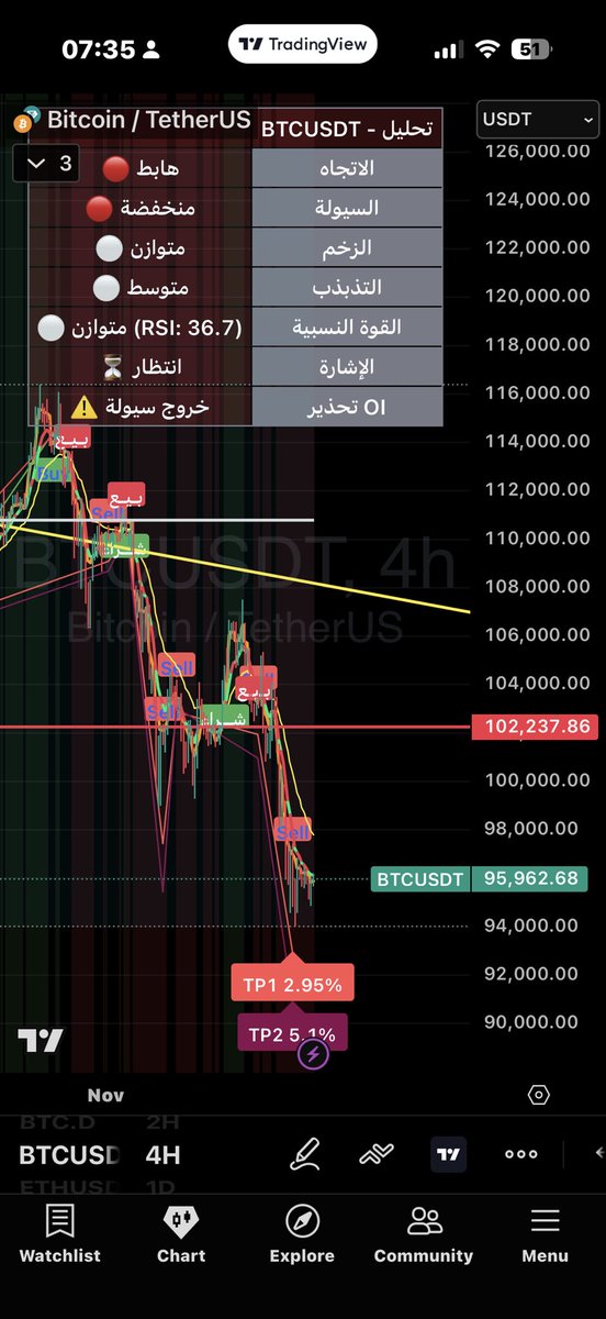 Vip_Pro_net's tweet image. في البيتكوين #BTC — قاطرة #Crypto و #Altcoins — هناك قاعدة ذهبية على شارت الأربع ساعات يجب ألا يتجاهلها أي متداول:

طالما لم تظهر إشارة تشبّع بيعي
يليها إشارة دخول سيولة قوية #SmartMoneyFlow
مع شمعة صعود حقيقية تُغلق في ثلثها العلوي بدون أي هبوط…

فلن يكون هناك صعود حقيقي…