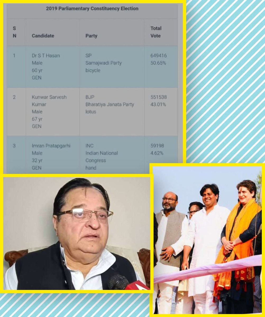 मुसलमानों का वोट काटकर सपा के टिकट पर चुनाव लड़ रहे डॉ. S.T. Hasan को हराने हेतु कांग्रेस ग़वैय्या "इमरान प्रतापगढ़ी" कांग्रेस के टिकट पर 2019 में लोकसभा चुनाव लड़ा और अपनी ज़मानत भी नहीं बचा पाया। और इमरान प्रतापगढ़ी लगभग 6 लाख वोटों से हार गया! बस यही बताना था। 
#UttarPradesh