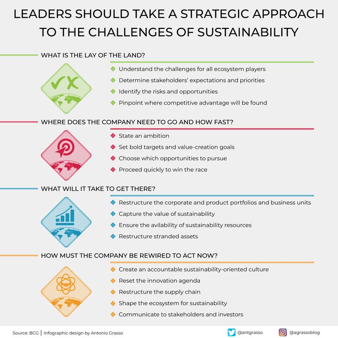 CisoOnlineClub's tweet image. Marrying the environmental sustainability goals for #companies is complex. If we don't make a #strategy for it, we risk making notable announcements without awareness of what should be done.

Thanks @antgrasso #Sustainability