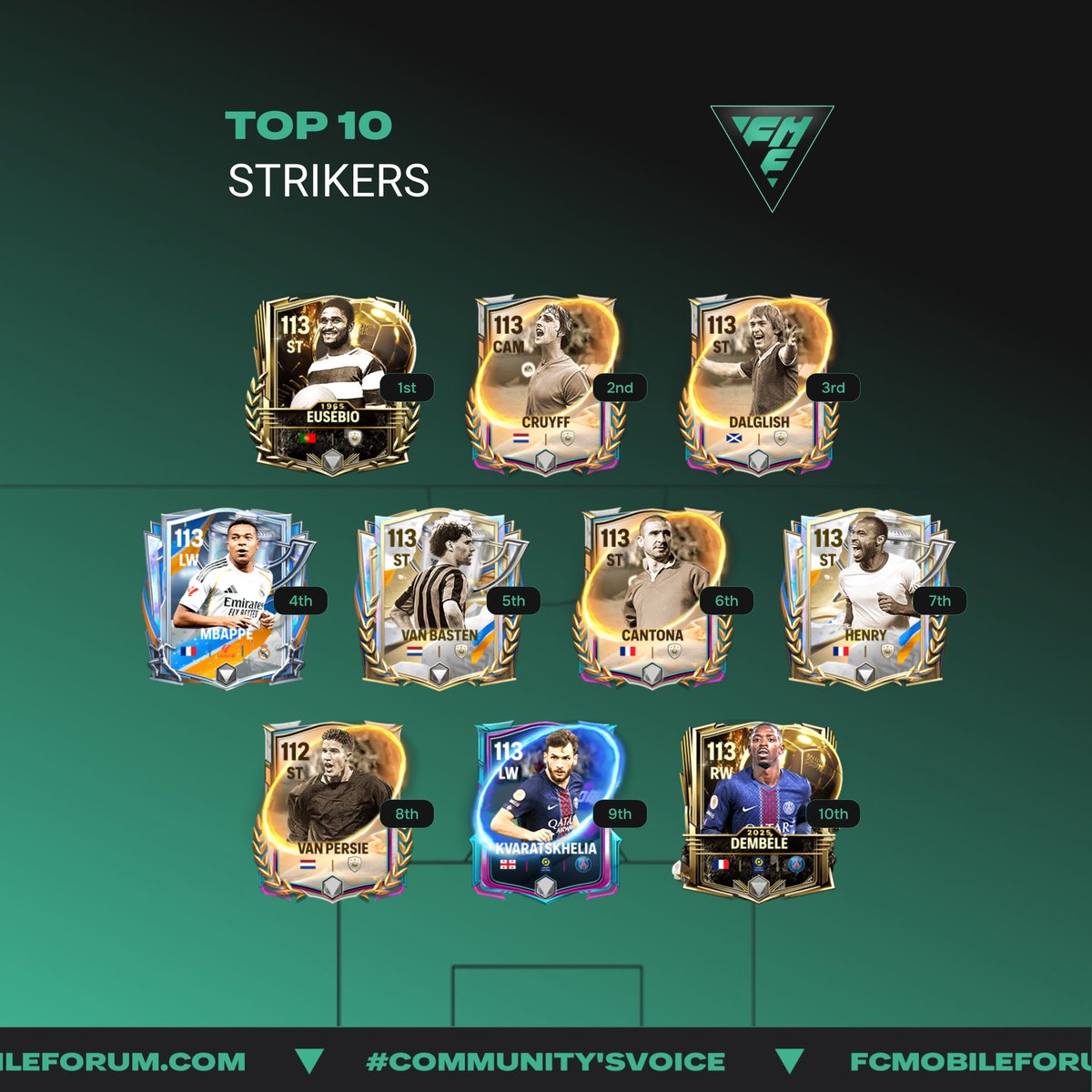 FC MOBILE FORUM tweet media