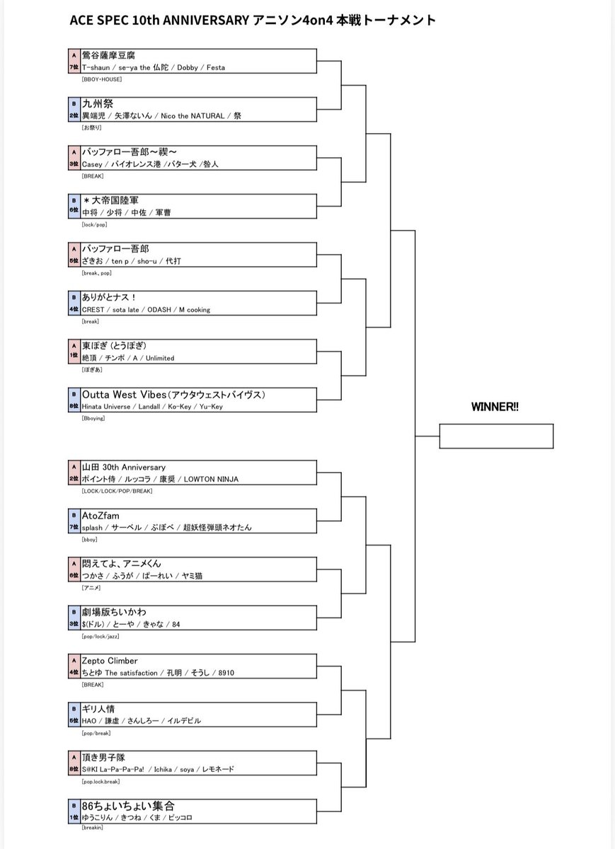 本戦トーナメント決定！

#エースぺアニバ