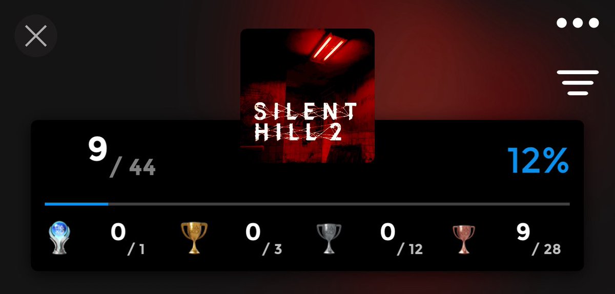Here’s Update #1 for Silent Hill 2: going good on progress &amp; currently working on collectibles and also misc. trophies for the 1st playthrough, enjoying it so far. 😁

#PS4 #PS4Share #PS5 #PS5Share #PlayStation #PlayStationTrophy #gaming #gamingcommunity #videogames #SilentHill2