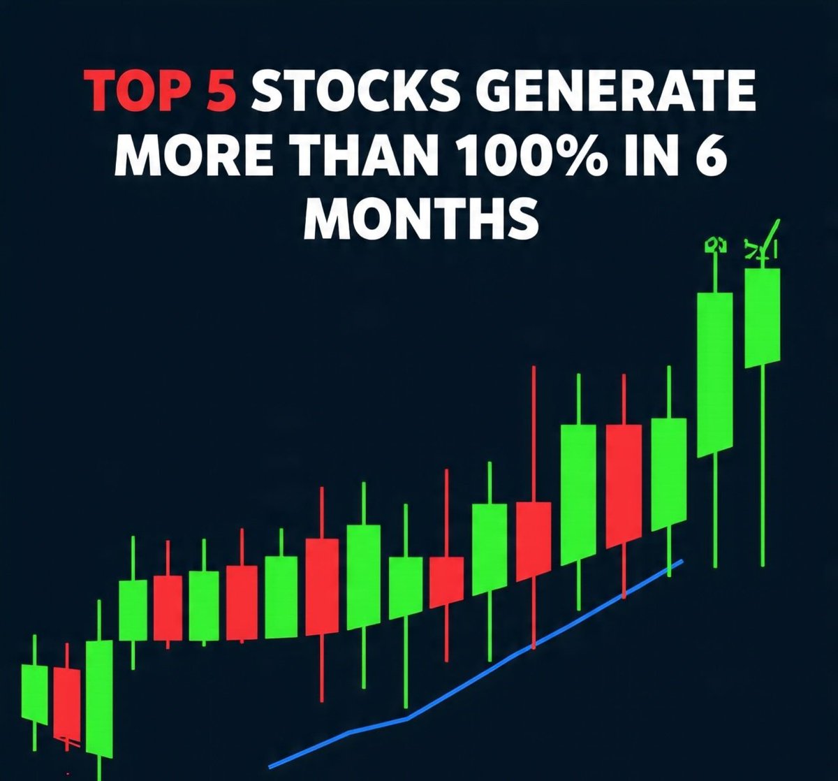 stockmarket8058's tweet photo. 🗽TOP 5 Stocks Generated 6 Months Return More Than 100%🔥

Stocks Having ⬇️⬇️

✅PE <30 
✅ROCE Upto 107 %
✅ROE Upto 81.9 %

A MEGA THREAD 🧵⬇️⬇️⬇️⬇️ https://t.co/SjlGmJqQun