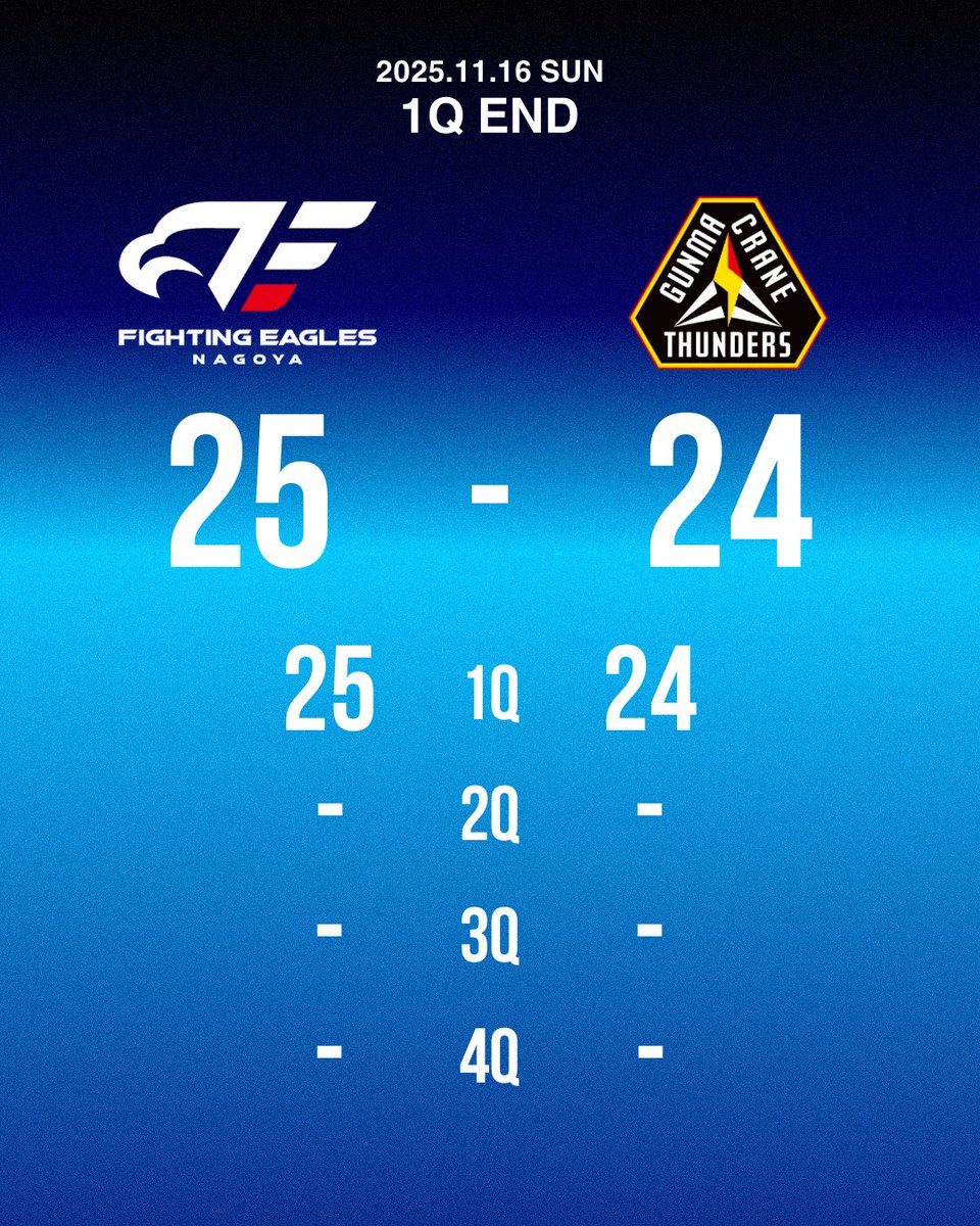エアドミナンスとファイティングイーグルス記念 ファイティングイーグルス名古屋 (@FE_758) / Posts / X