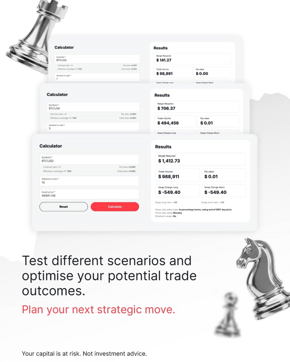 Derivdotcom's tweet image. Experienced traders: Refine your strategy!

Deriv’s free calculator offers advanced insights on margin, pip value &amp;amp; swaps.

Trade smarter. Create your free demo account today! 👉🏻 deriv.link/48e3rfL

#Deriv #TradingCalculator #AdvancedTrading 

This material is created in…