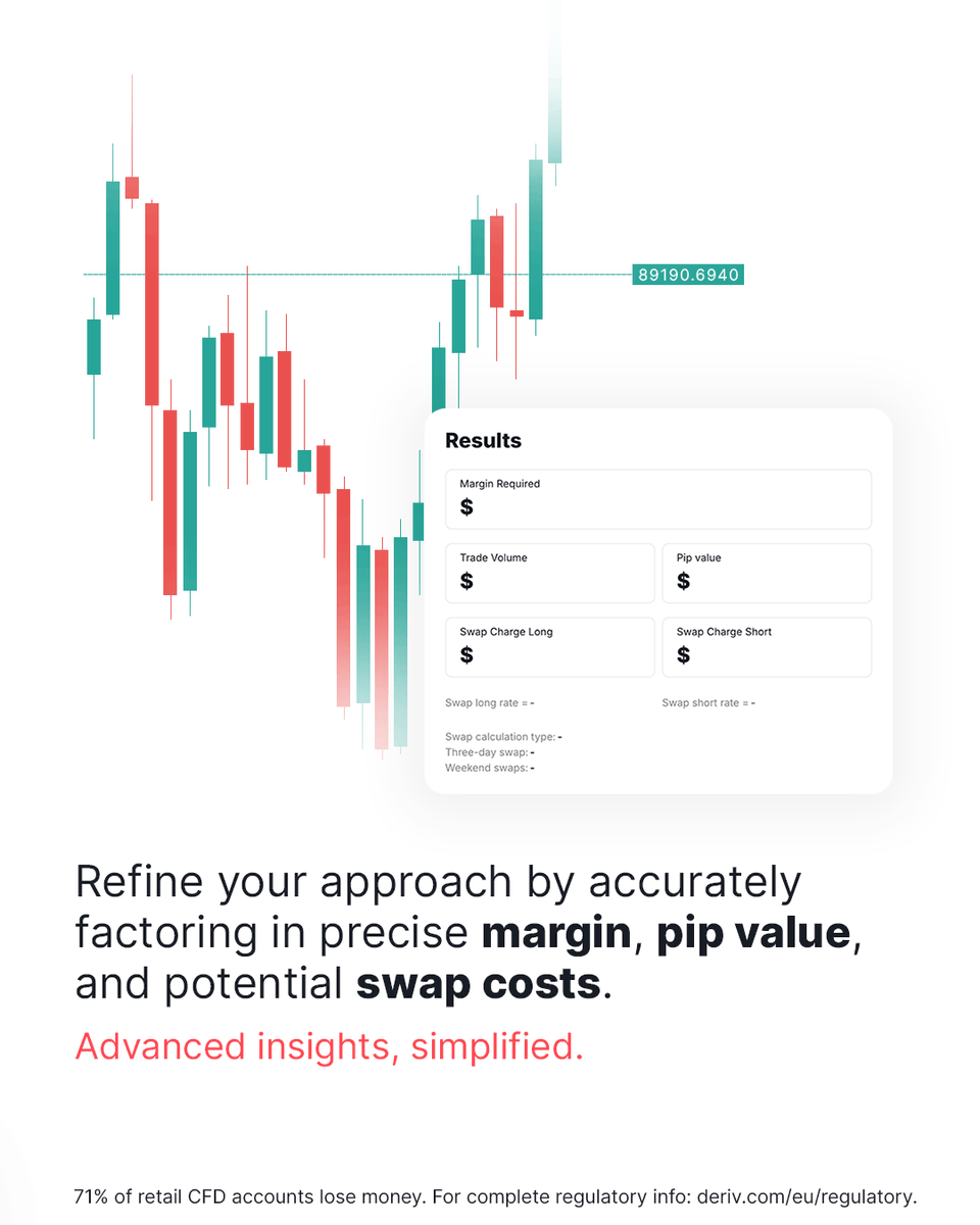 Deriv_EU's tweet image. Experienced traders: Refine your strategy!

Deriv’s free calculator offers advanced insights on margin, pip value &amp;amp; swaps.

Trade smarter. Create your free demo account today! 👉🏻 deriv.link/4nY3rVQ

#Deriv #TradingCalculator #AdvancedTrading 

Deriv Investments (Europe)…