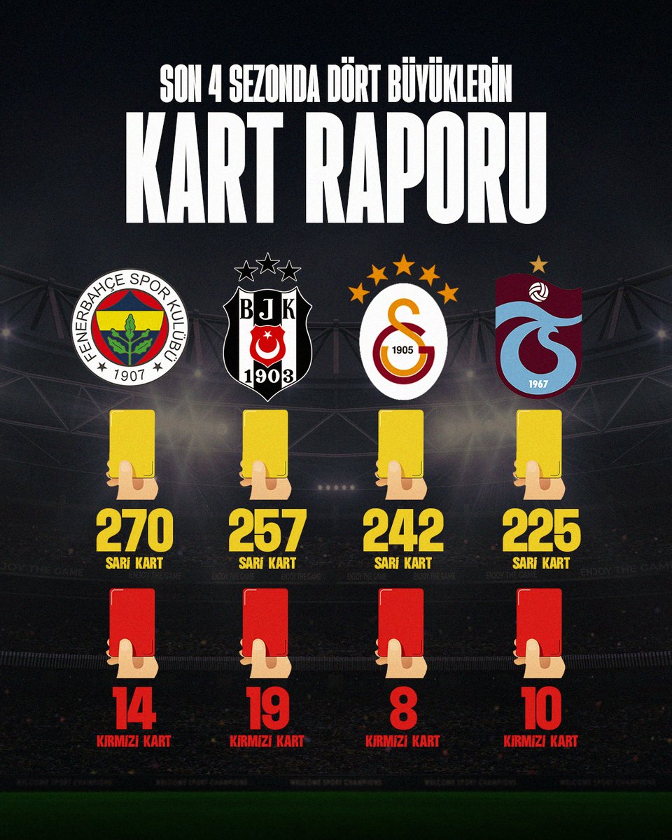 🟨 Son 4 sezonda dört büyüklerin kart raporu. 🟥