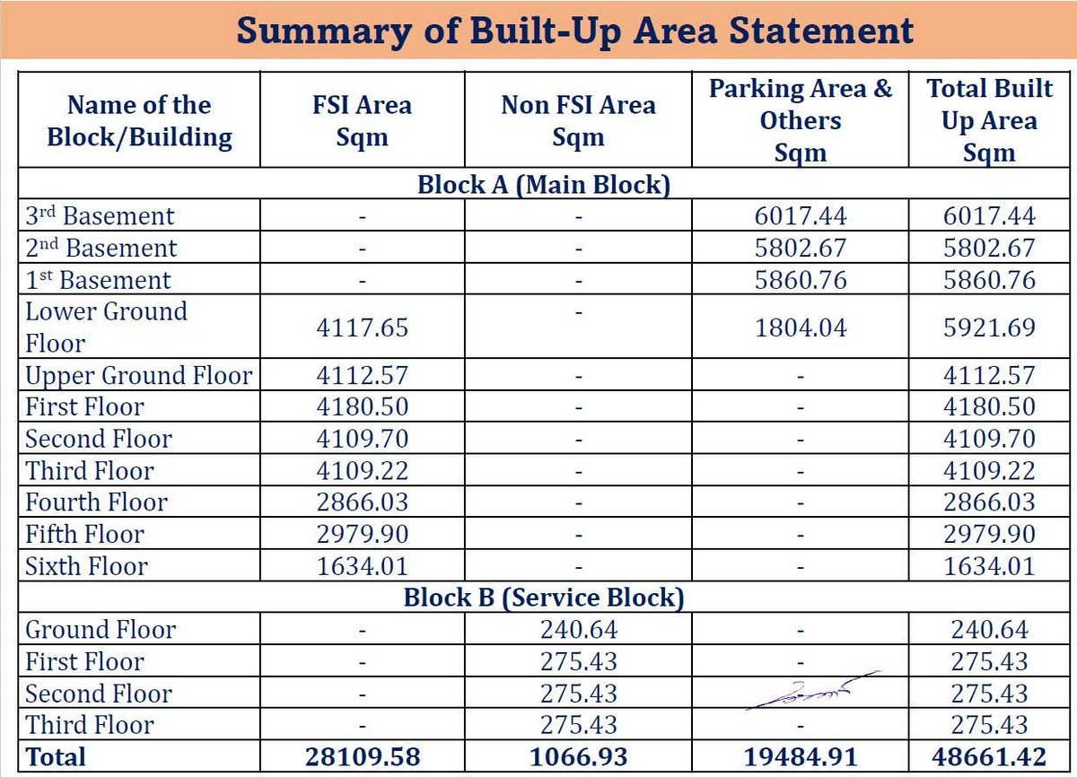 trichyinfraa's tweet image. Construction has officially begun for Bharath Mall, #Trichy - a future landmark that promises to redefine the city’s spirit, style, and stature.
#shopping #Entertainment #Mall