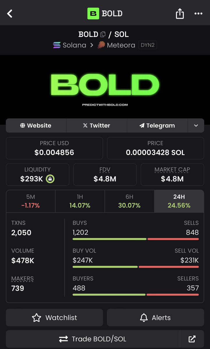 RonnieRiches's tweet photo. I warned you now it’s time to send to $20M

$BOLD rumours are spreading…

Hearing things about partnerships and tech releases

Max bid now or cry later

Frens are in. They’re going $BOLD

CQ6VXxQYD1nH1SobagiQDbhND3SLEKhqSxHCPaavBoLD https://t.co/9NIUmVqa2o