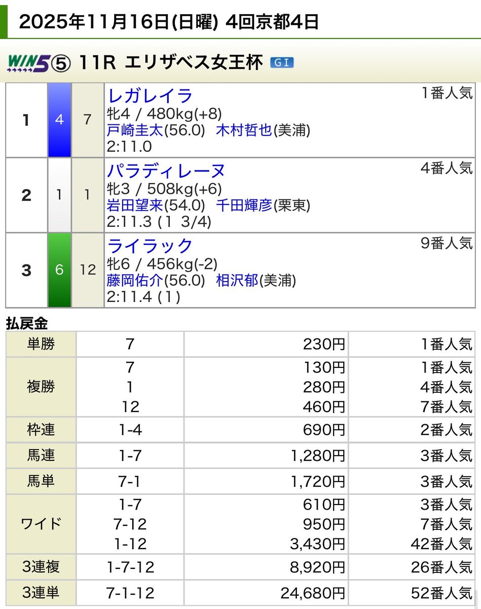 100回万馬券を当てたボクが教える✨ 🐎次に万馬券を出す馬を見極める