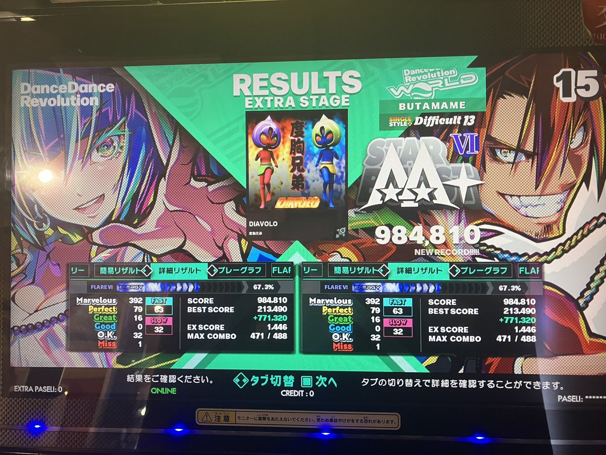 hideaki0426ddr's tweet image. DDR
今日は発狂譜面が不調だった為成果がイマイチでした。
