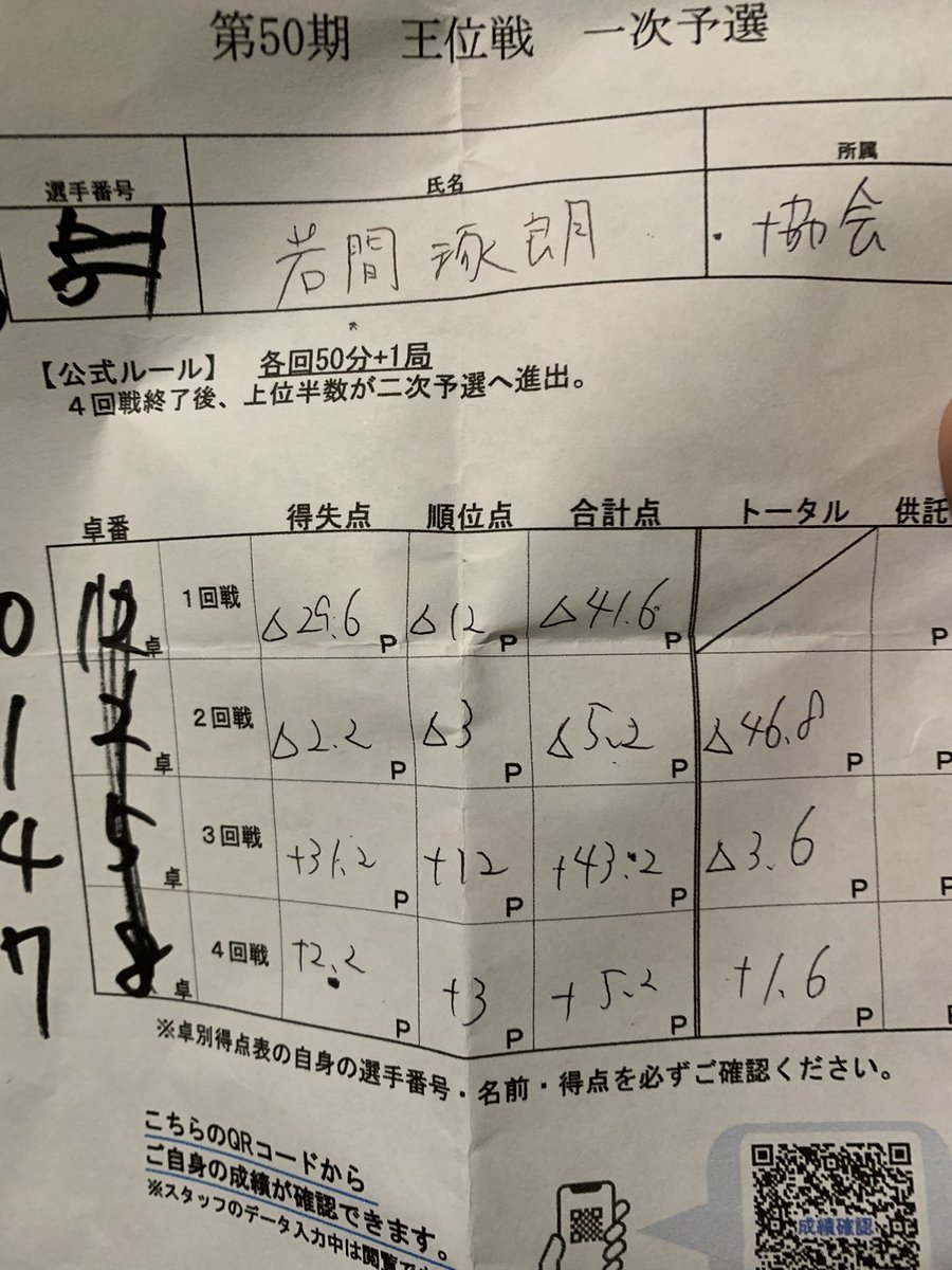 takubii's tweet image. 一次予選ボーダー通過！😭😭😭

二次予選は25%だけど頑張ります！！！！！