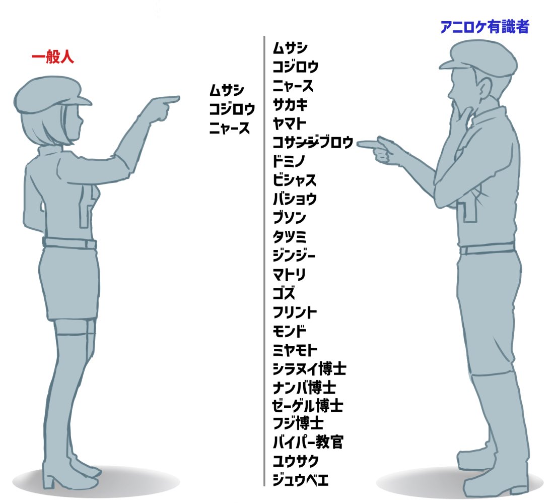 「アニメのロケット団好き！！」と言っても一般の方と有識者でこれくらいの認識差が発生しそうという図