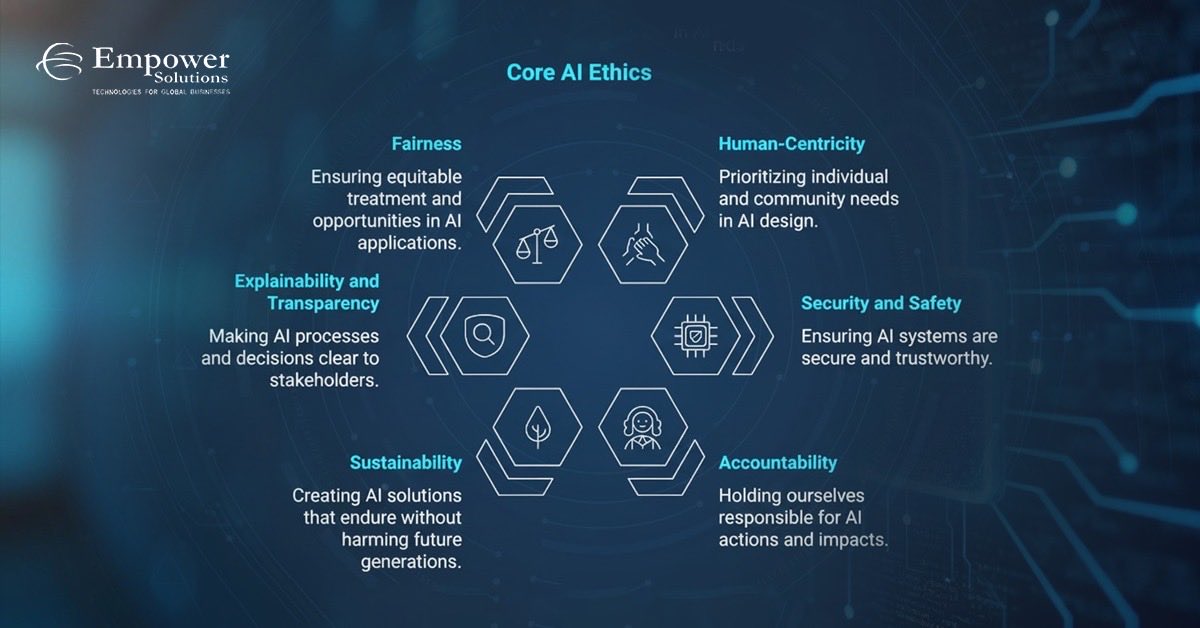 empowersol96's tweet image. Responsible AI begins with the right principles.
By prioritising people, safety, fairness, and transparency, we build AI systems that inspire trust and drive meaningful impact.

#EmpowerSolutions #AIEthics #ResponsibleAI #TrustedTechnology #FutureWithAI