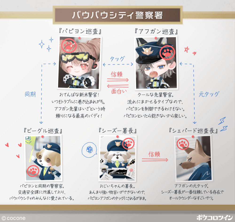 PokecoloTwin's tweet photo. ┏━━━━━━━━━━━━━━━━━━━┓
┃バウバウシティ警察署のゆかいなメンバー┃
┗━━━━━━━━━━━━━━━━━━━┛
毎日がにぎやか～な、楽しい職場です✨

トラブル発生の際は、すぐ本署までご連絡を！📞
シティの平和を守る為、あっという間に解決いたします♪

#ポケコロツイン
#パプコップ・ストライブ