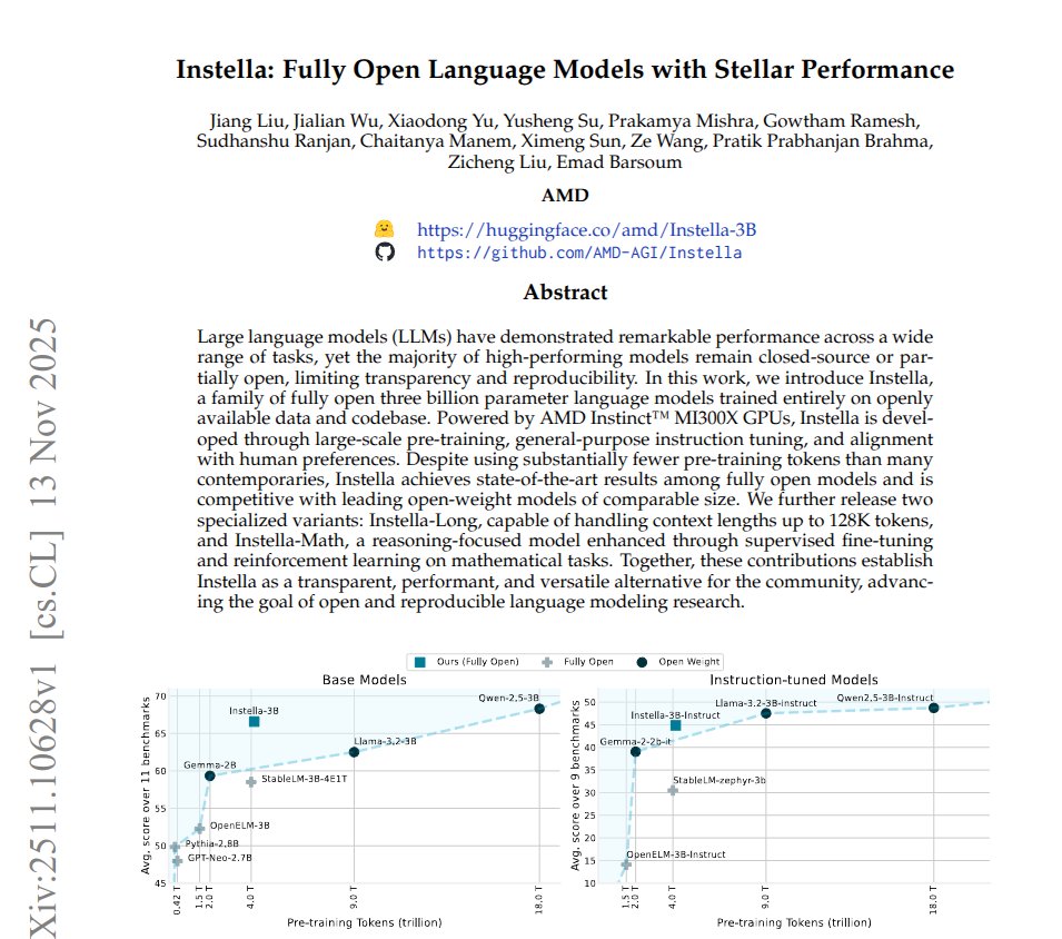 rohanpaul_ai's tweet photo. New AMD paper builds a small fully open language model Instella.

Instella is a 3B parameter model family where the authors share weights, training code, and data recipe so others can fully reproduce it.

They first train on huge open text, then on more reasoning heavy data, and finally on about 2.3M instruction examples with a preference step that shapes answers toward human choices.

They also make Instella Long, which can read inputs up to 128K tokens using extra long training data from books and papers, and Instella Math, which gets more math datasets plus reinforcement learning that rewards better solution steps.

Across many benchmarks these models beat earlier fully open ones and come close to the best open weight baselines while staying transparent.

----

Paper – arxiv. org/abs/2511.10628

Paper Title: "Instella: Fully Open Language Models with Stellar Performance"