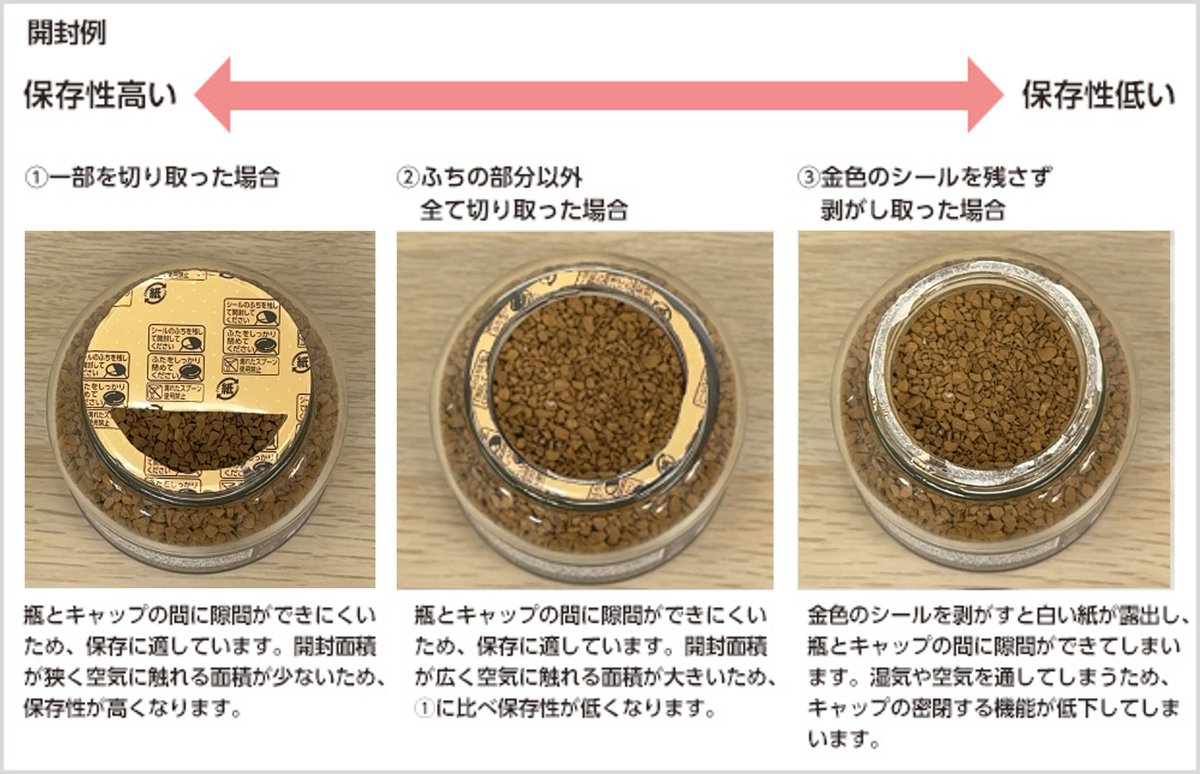 お願いします！
インスタントコーヒーの内ぶたシールは…

■一部を切り取る
■ふちの部分以外をすべて切り取る
のどちらかで保存してください！

瓶とキャップの間に隙間ができず
ふたがぴったり閉まるので、
吸湿・固化や風味劣化を防ぐことができます！

へぇ～と思ったらいいね or ☕をコメント♪