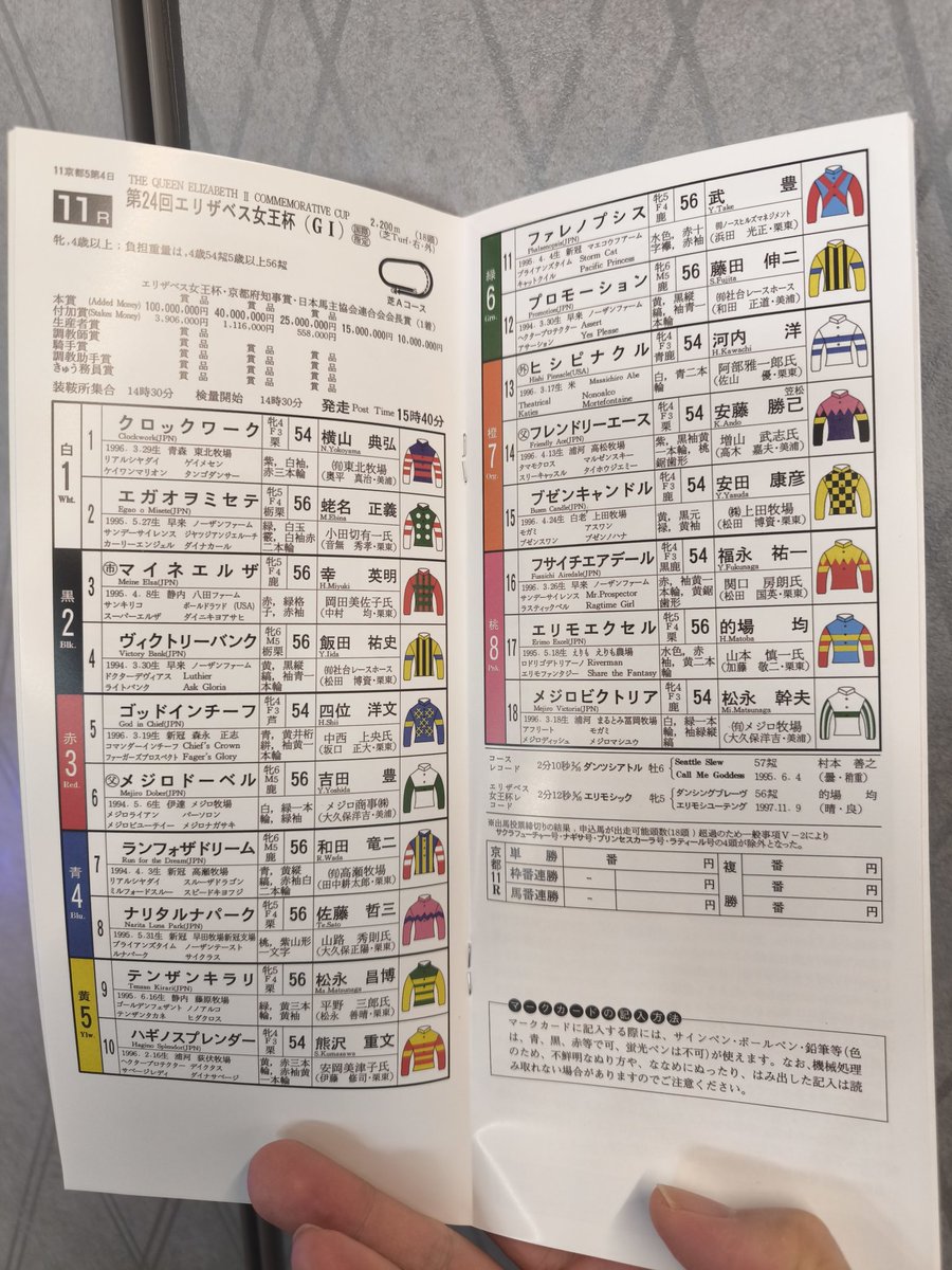 抽選で1999年のエリザベス女王杯開催日のレーシングプログラム復刻版が
