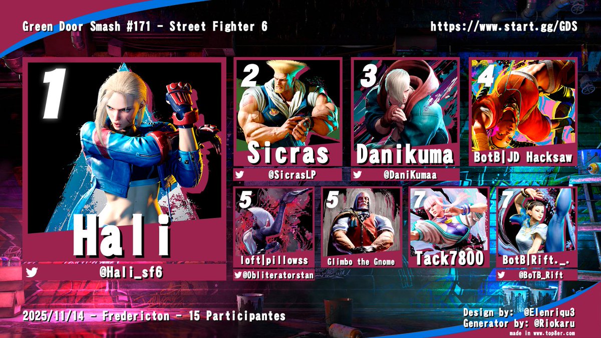 AtlanticFGC's tweet image. Last night's local results from Fredericton,NB!
GDS 171!
The Freddy folks had a stellar showing! A solid chunk of these goons area headed to Sunrise Trials NEXT SATURDAY!
With numbers locked in at 175 the even is gonna be HYPE for the not only smash but the FGC!
@greendoorsmash