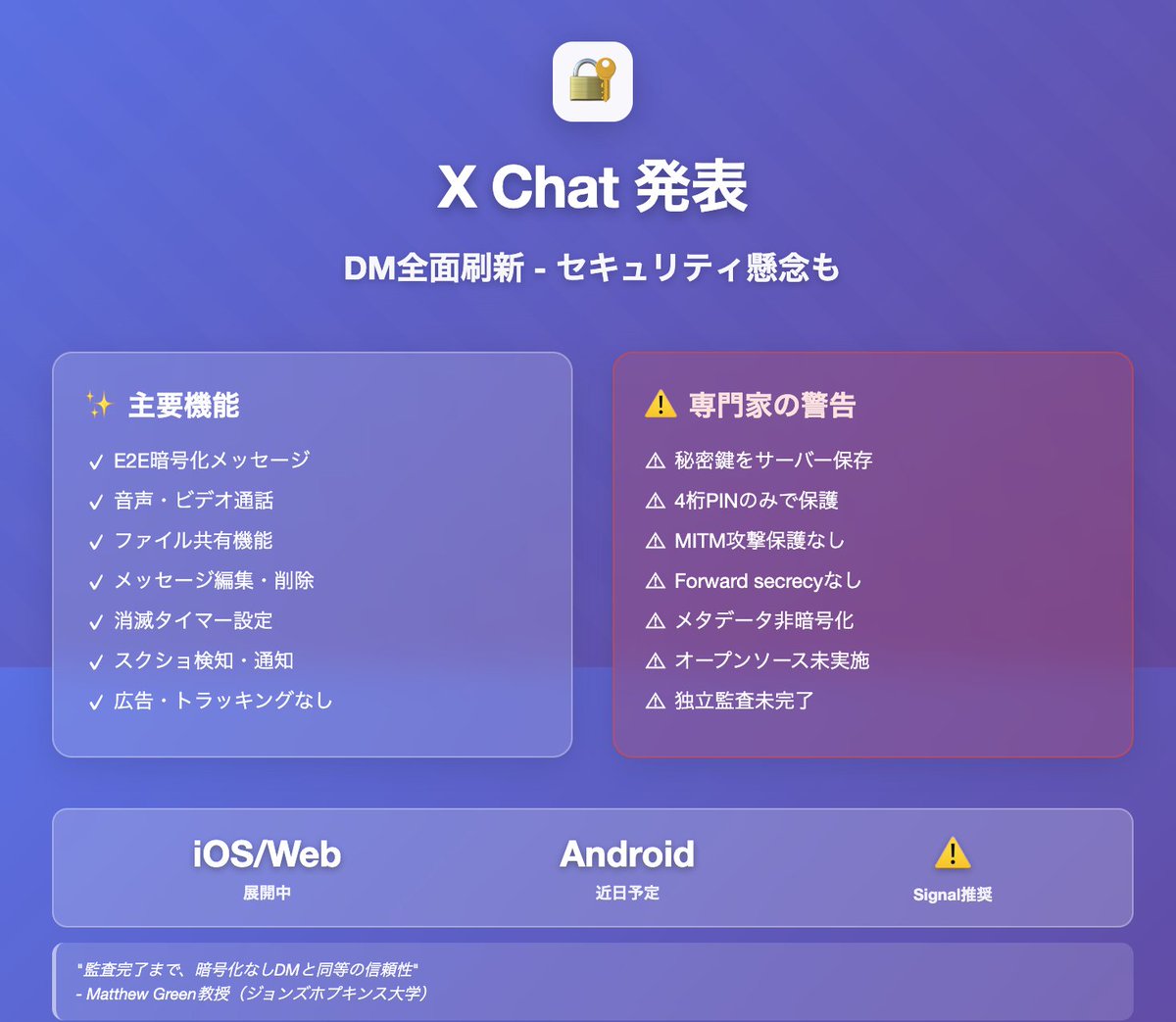 □ 概要 X（旧Twitter）が2025年11月15日、完全刷新された「Chat」機能