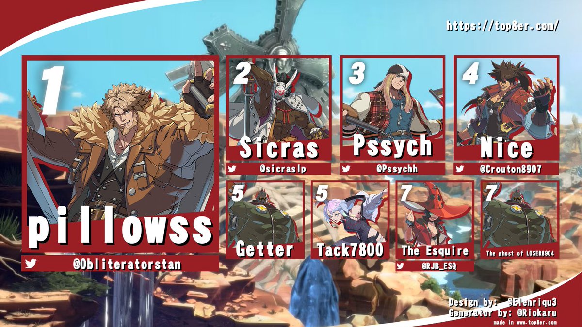 AtlanticFGC's tweet image. Last night's local results from Fredericton,NB!
GDS 171!
The Freddy folks had a stellar showing! A solid chunk of these goons area headed to Sunrise Trials NEXT SATURDAY!
With numbers locked in at 175 the even is gonna be HYPE for the not only smash but the FGC!
@greendoorsmash