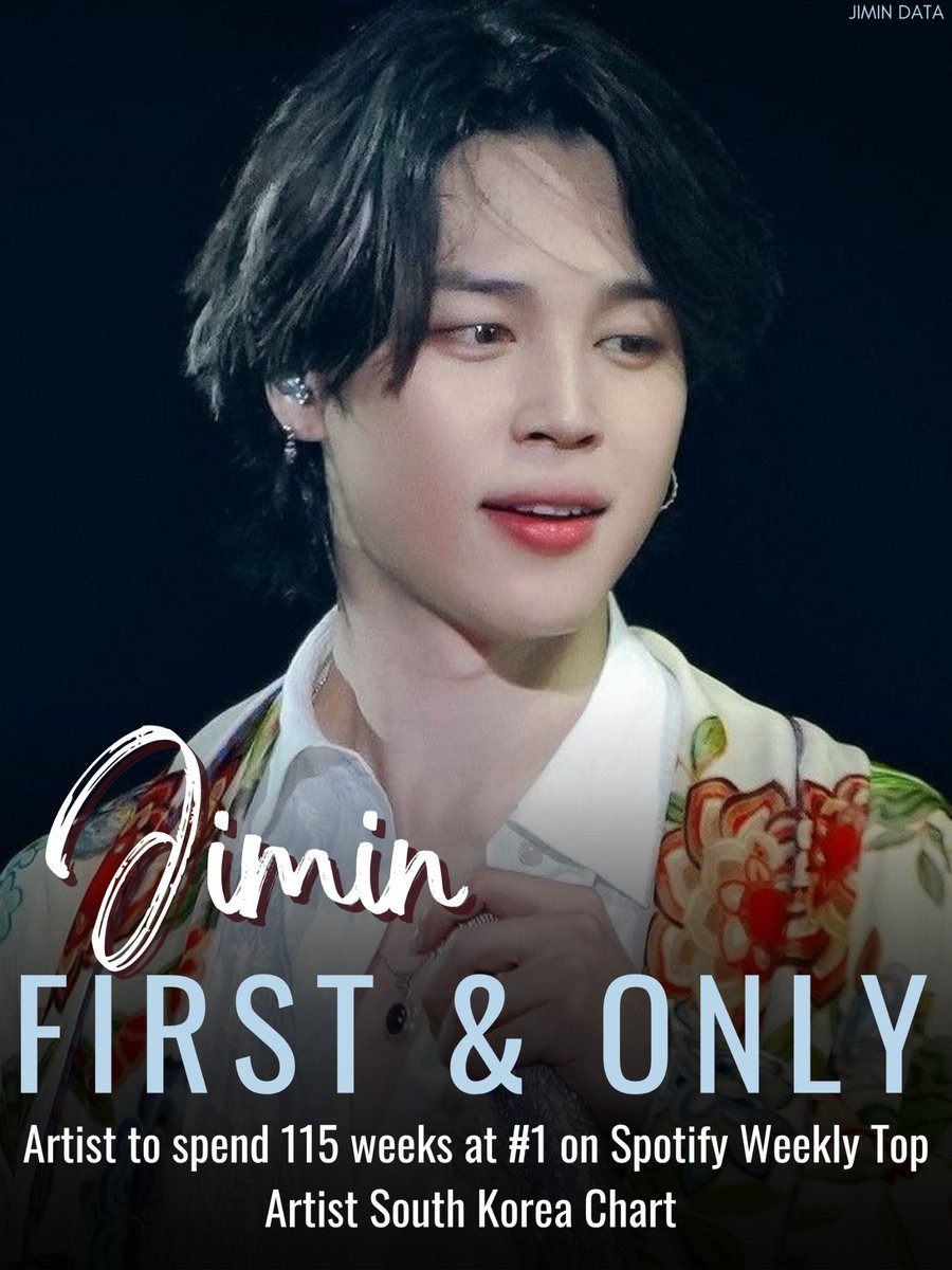 Jimin is now the FIRST and ONLY Artist to spend 115 weeks at #1 on the Spotify Weekly Top Artists South Korea Chart 🇰🇷🥳🎊

Congratulations Jimin! 👏