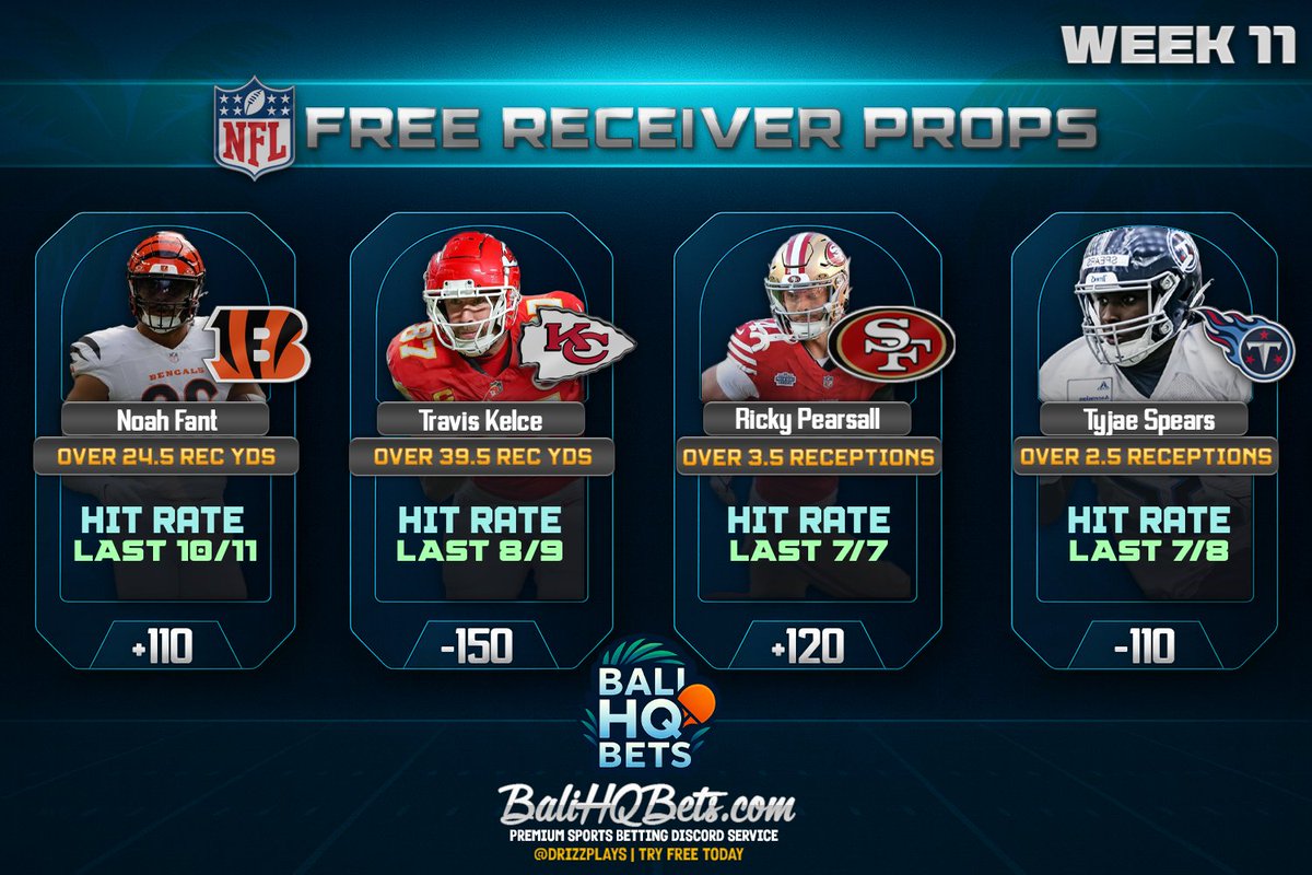 🔥 NFL SUNDAY FREE PROPS — WEEK 11

🏈We’ve got a FULL CARD of free NFL value plays for the community — touchdowns, rushing yards, receiving props &amp; more!

👇 Swipe the thread for every prop (TDs, rushing, receiving, everything) 👇

Like &amp; RT if you’re rocking with us!

💼 Full