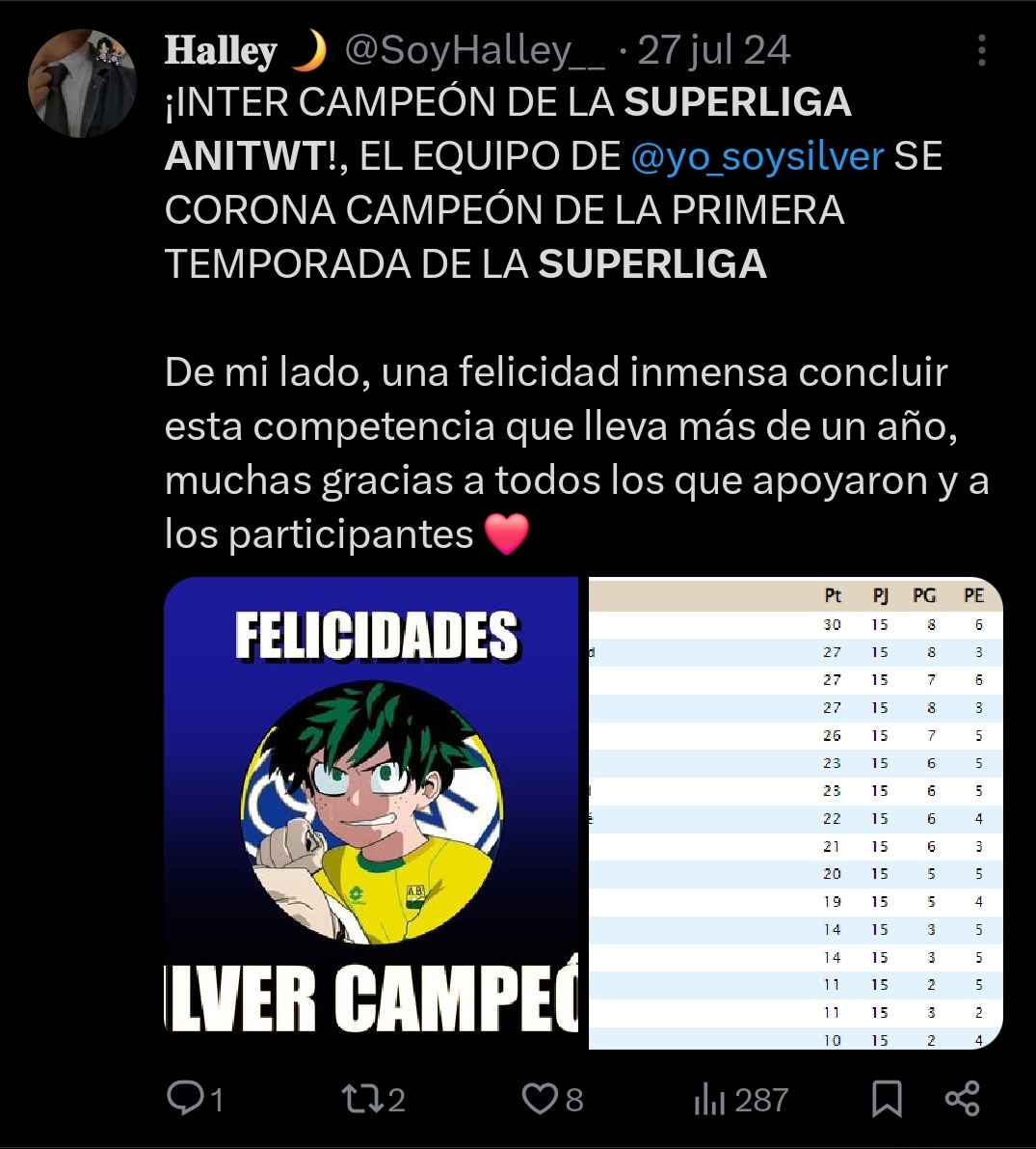 LA SUPERLIGA ANITWT SIGUE VIVA EN EL RECUERDO MUCHACHOS, como extraño este proyecto... Algún día capaz lo revivo eh, no estaría mal hacer una nueva el otro año...