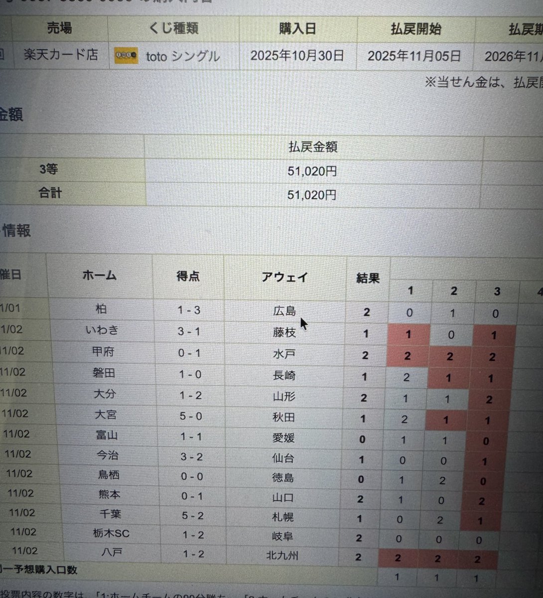 また3等か！あと一個当たってれば100万なのに🥺
まあ当たるだけマシか