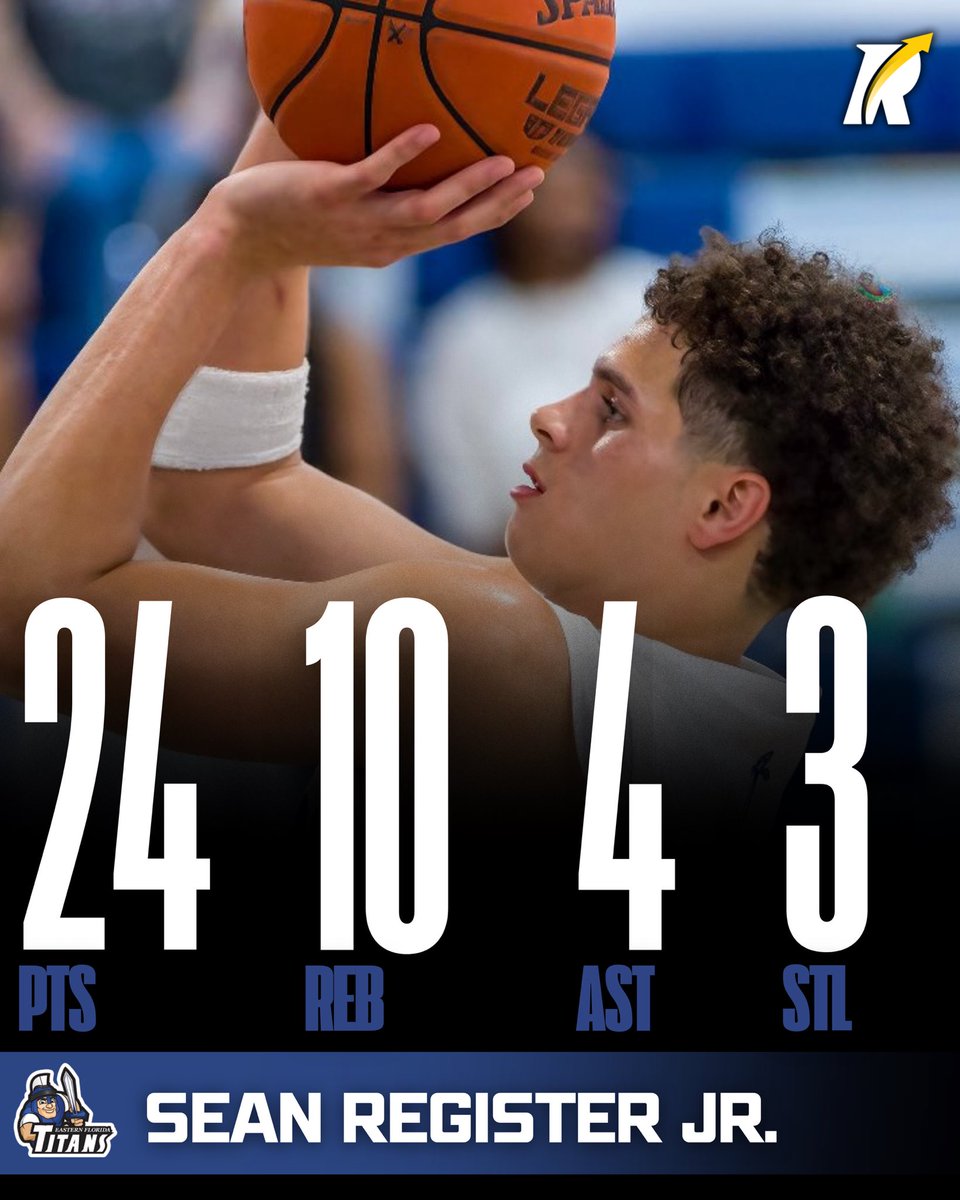 JC4PT's tweet image. JC: 6’7 freshman forward Sean Register (Eastern Florida State) delivered a commanding double-double — 24 points, 10 rebounds — adding 4 assists and 3 steals while shooting 10-for-17 from the field and 4-for-8 at the line in a tight 70–67 victory.